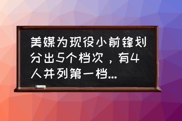 防守型小前锋有哪些 美媒为现役小前锋划分出5个档次，有4人并列第一档，对于这样的划分你怎么看？