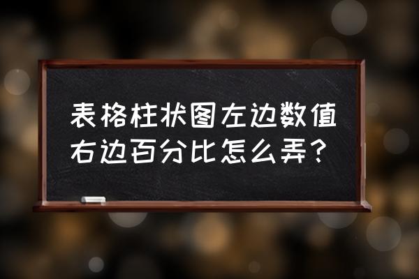 word百分比堆积图怎么做 表格柱状图左边数值右边百分比怎么弄？